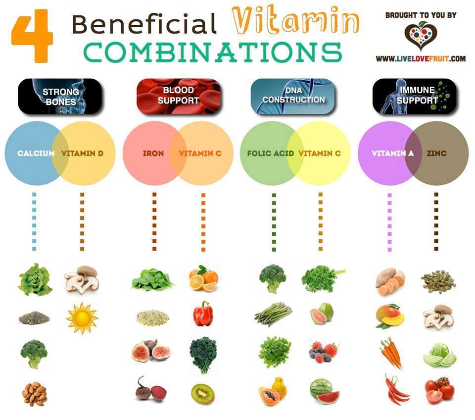 The Only Two Dietary Supplements You Have To Construct Muscle Popular Science